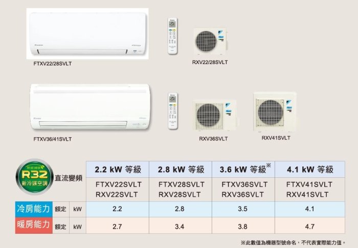 《三禾影》DAIKIN 大金 RXV41SVLT FTXV41SVLT 大關S系列 R32 變頻冷暖 分離式冷氣