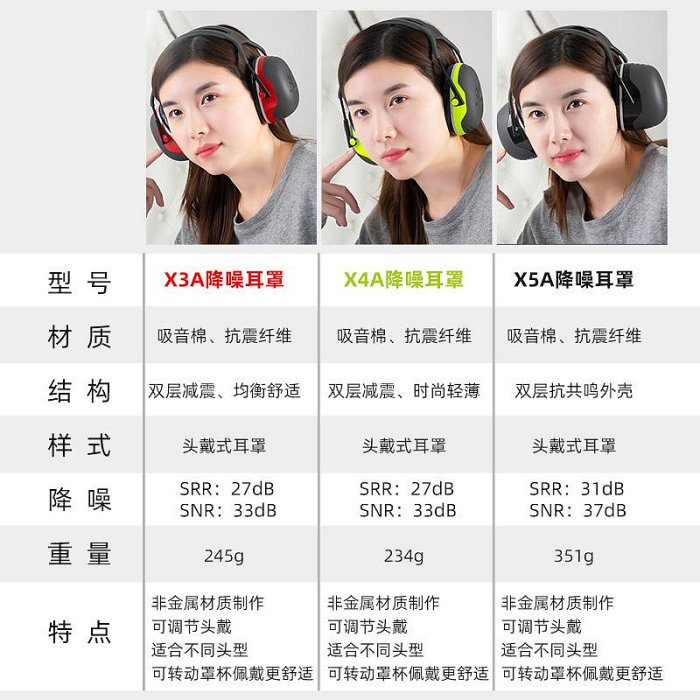 3M X5A 隔音耳罩 X系列耳罩 睡眠耳罩防噪音靜音睡眠工業降噪學習
