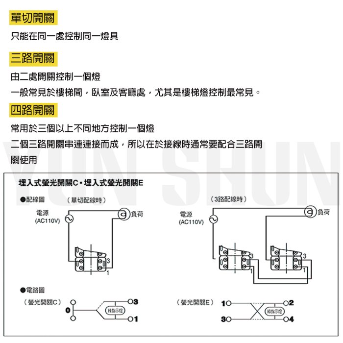 【水電材料便利購】國際牌 系統櫃 省空間 單開關-三路 WCFF 8401 W+ 5002 W 珍珠白 迷你開關