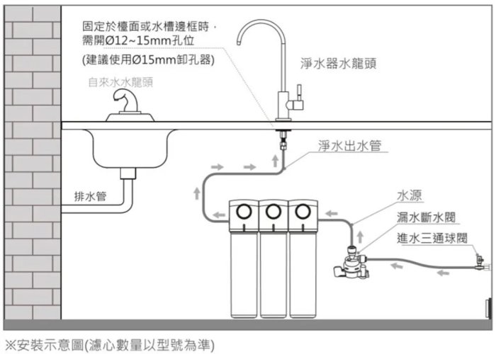 林內牌(Rinnai) RWP-F300 廚下型三道式淨水器-SUS#304不鏽鋼出水龍頭【高雄市區送標準安裝】