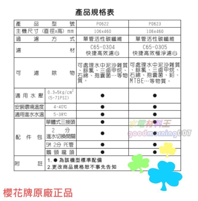 ☆水電材料王☆  "詢價優惠" 櫻花牌 SAKURA 熱銷款 SQT 系列  P0622 複合型活化淨水器 通過國際SG