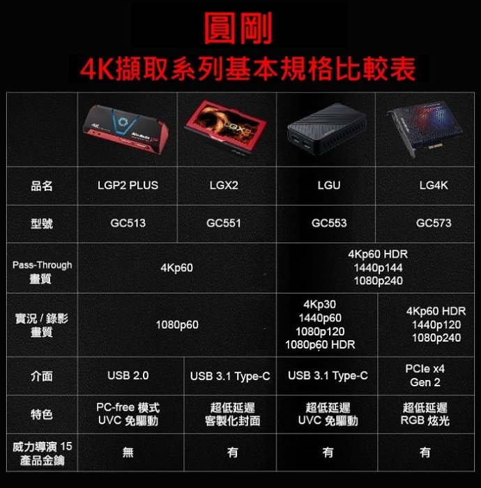 喬格電腦 (現貨) 圓剛 GC573 Live Gamer 4K 實況擷取卡