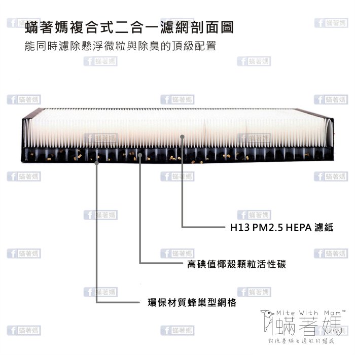 兩入免運 蟎著媽 副廠濾網 適用 3M AC501H AC-501H opure A5 A6 空氣清淨機 AC-501F