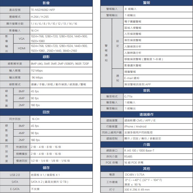 昌運監視器 東訊 TE-NSD16082-NFP 16路 4K H.265 NVR智能網路錄影主機
