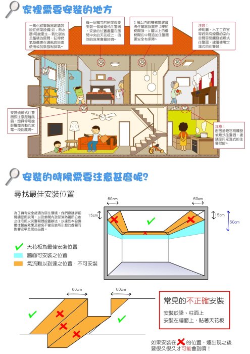 LWT 15年 國台語音型 住宅用火災警報器 偵煙器 3M VHB 住警器 SD-208 鋰電池 獨立式 火災警報器