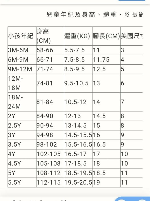 男生童鞋涼鞋一雙只要50元便宜4雙只要200元出清18M~5Y均適合穿