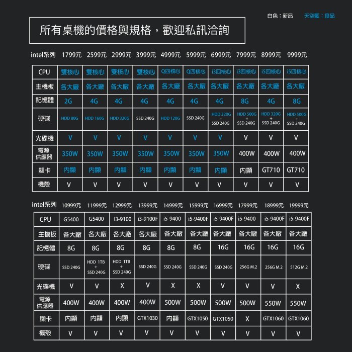 【偉斯電腦】i5四核心電腦主機 暗黑3 新楓之谷 家庭影音 雙硬碟 SSD240G＋HDD320G