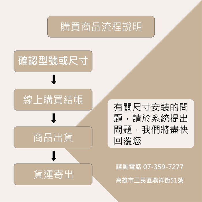 [廚具工廠] 櫻花 三環銅爐頭崁入式瓦斯爐(白鐵) G6611S 7600元(林內/喜特麗/豪山)其他型號可詢問