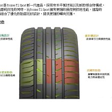 小李輪胎 日本 東洋 TOYO PXSP Proxes Sport 245-35-19 高性能胎 全規格 特價 歡迎詢價