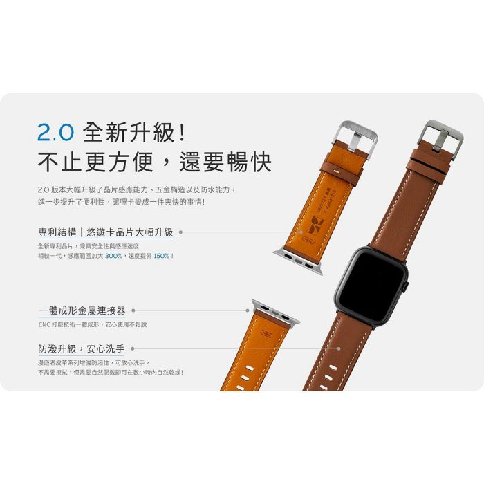 beepio 悠遊錶帶 2.0 漫遊者｜皮革系列　悠遊卡錶帶 悠遊卡 apple watch 錶帶