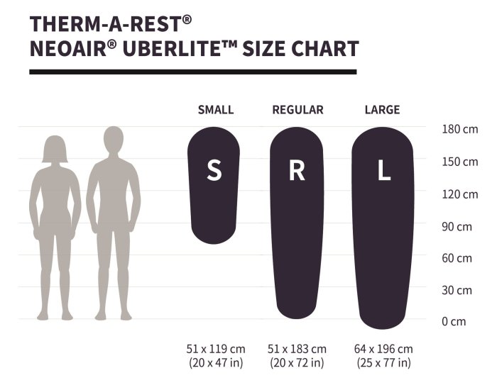 【Therm A Rest】13248 NeoAir UberLight 極輕睡墊 標準183cm 附打氣收納袋 充氣床