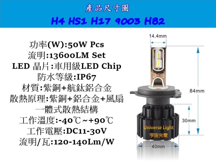 P9 50W 6800LM 解碼 H4 H8 H9 H10 H11 H16 9012 LED 大燈 汽車 頭燈 霧燈