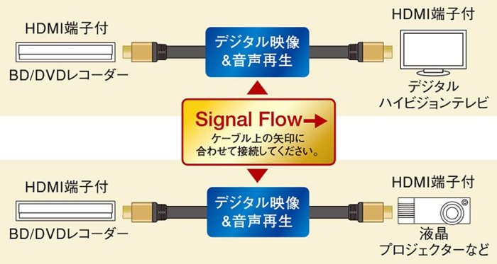 Panasonic 國際牌 RP-CHKX15-K HDMI 影音傳輸線 4K PREMIUM 長1.5M