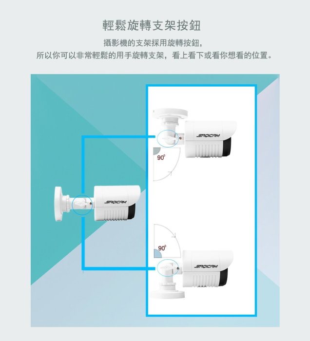 Saqicam 8路5MP錄影主機DVR 監視器套餐 1080P*8監控攝影機 30米紅外線夜視 APP操控 免運