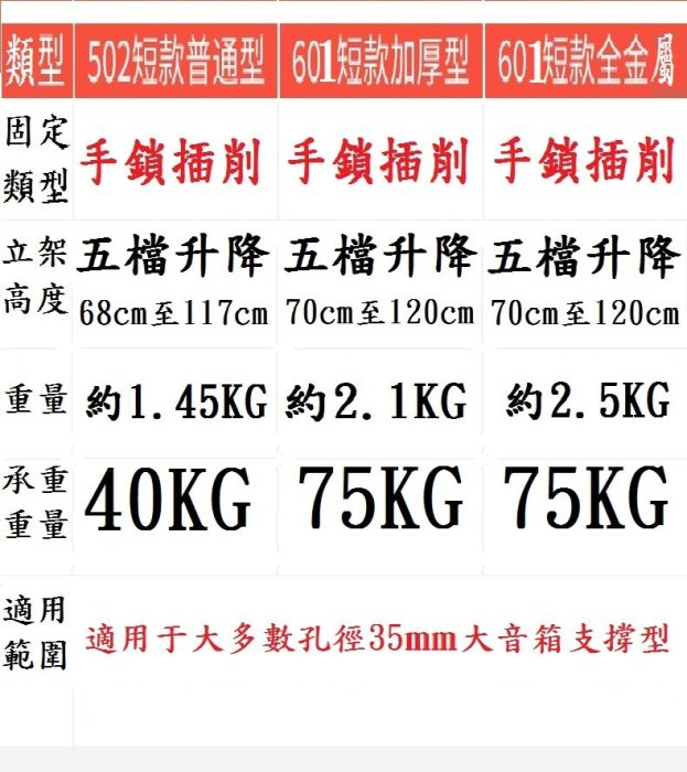 高點舞台音響 矮款 短款 小款 小型 小矮 矮小 喇叭三腳架 喇叭三腳支架 喇叭支架 音箱三腳架 音箱三腳支架 音箱支架