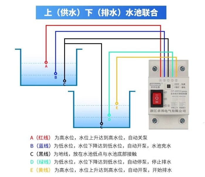 【才嘉科技】水位自動控制器 馬達液位控制 交流AC220直流DC12v24v浮球開關 上水箱 抽水 排水