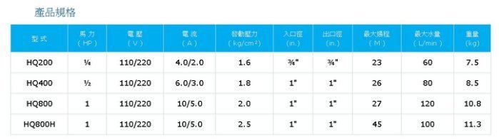 ☼愛笛爾☼【免運優惠中】大井HQ系列 電子穩壓加壓泵浦 HQ200 HQ-200加壓馬達 HQ200B HQ-200B