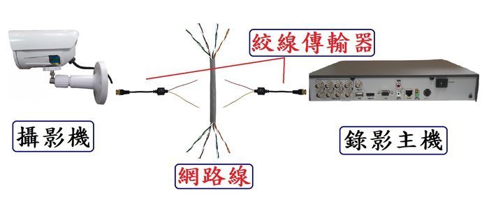 昇銳 SONY 323 1080P 四合一 豆干型 微型攝影機 針孔攝影機 隱藏式攝影機 密錄器 偽裝型 監視器安裝