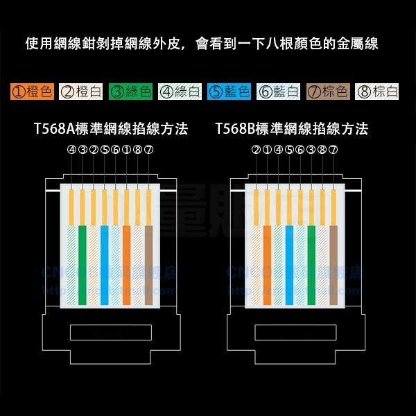 網路頭 網路接頭 水晶接頭 [1包20個] 網路水晶頭 網路插頭 網路線頭 水晶頭(10-041)