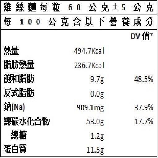 【台南百年麵廠嚴選】重量級 鍋燒意麵 / 雞絲麵 (無調味) 批發 零售 團購 店家配合