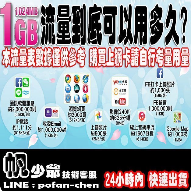 台南帆少爺上網卡 韓國上網含濟州島5天 高速上網卡 總流量10GB流量後降速吃到飽 (附轉接卡及sim卡收納盒)