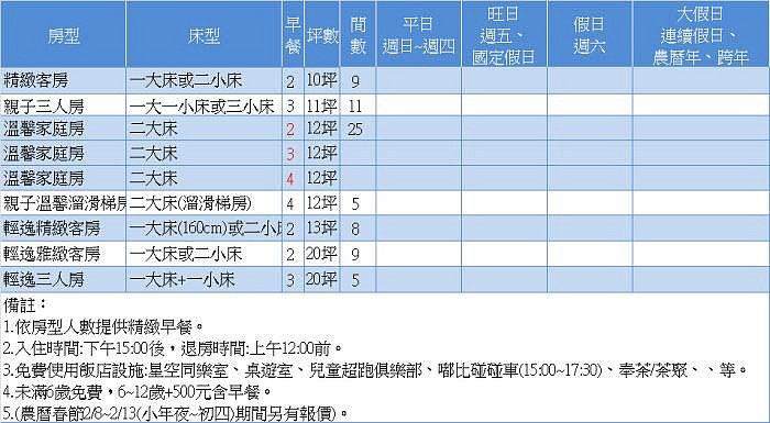 @瑞寶旅遊@天成文旅嘉義繪日之丘【升等溫馨家庭房 3人】最新飯店『可提供免費玩具』還有嘉義耐斯王子、嘉義商旅、南院旅墅