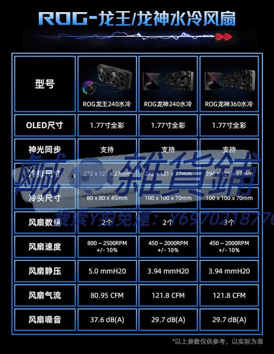 機殼ROG玩家國度GX601太陽神機箱全塔側透游戲主機水冷電腦臺式組裝白色DIY雷神雷鷹電源華碩官方EVA限定聯名