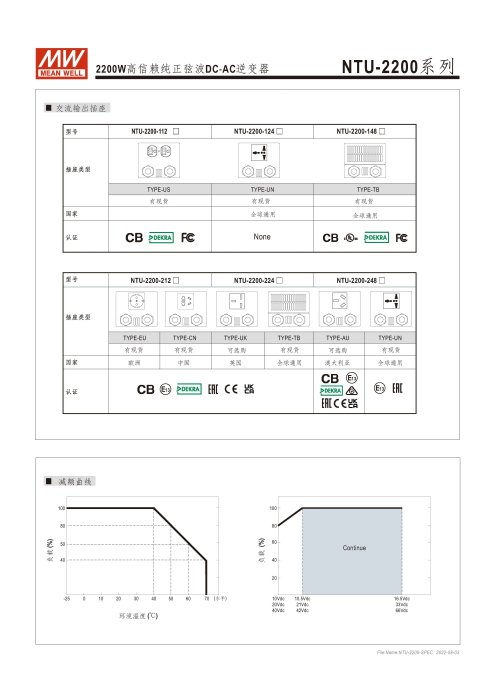 【保固附發票】MW明緯 2200W 純正弦波逆變器+UPS不斷電 NTU-2200 12V 24V 48V 轉 110V