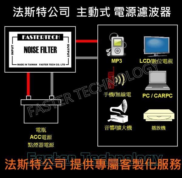 FASTERTECH  F4L4R 電源濾波器 加強版 日本NCC用料 解決水波紋 雜音 電流聲 [汽車音響用]