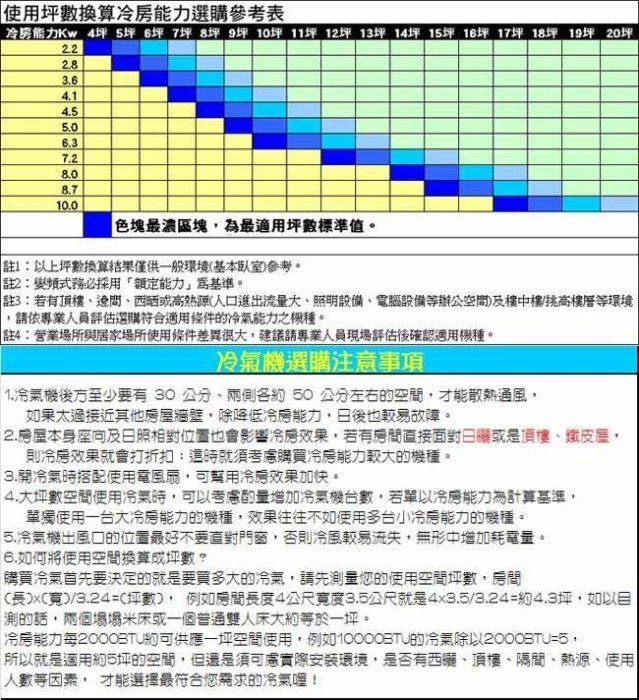 ☎【來電優惠實施中】含標準安裝【DAIKIN大金】1對1橫綱系列冷暖分離式RXM90RVLT/FTXM90RVLT