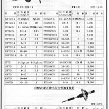 ㊣宇慶S舖㊣ 日本 東日 TOHNICHI 刻盤直讀式扭力起子 10FTD