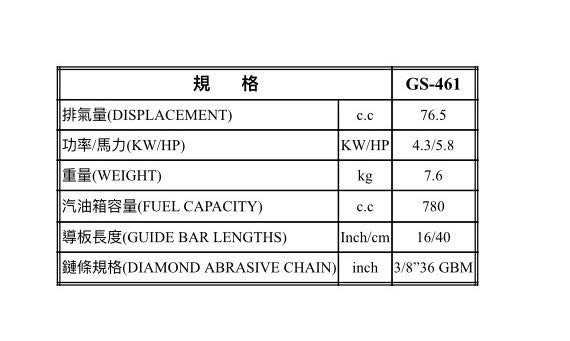 “工具醫院” 德國 STIHL GS 461 引擎式 16" 混凝土 切割機 切石鏈鋸機 GS461 鏈條式切石機