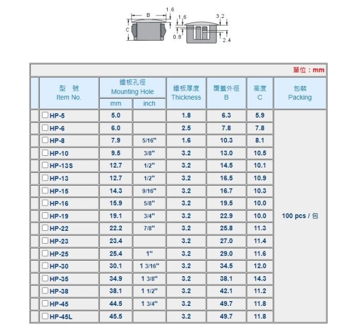 【洋洋科技】(10個/包) KSS 扣式塞頭 HP-16 HP-22 HP-25 電線箱 扣式塞孔