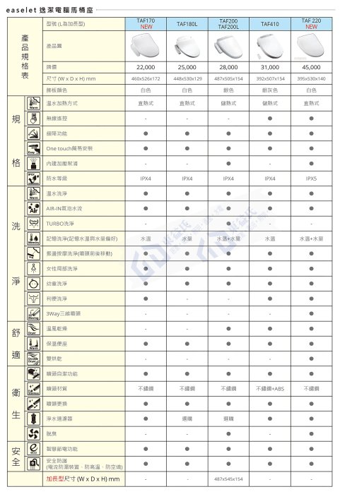 含稅 TAF200L 微電腦馬桶座 不鏽鋼噴嘴溫水暖座 CAESAR凱撒【東益氏】售國際牌 TOTO 和成 免治馬桶座