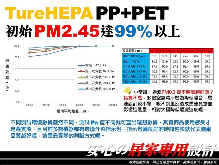 【醫用級】抗菌 PM0.3 濾芯 適 德國 SABA SA-HX03 SA-HX05 超越 原廠 空氣清淨機 濾網 濾心