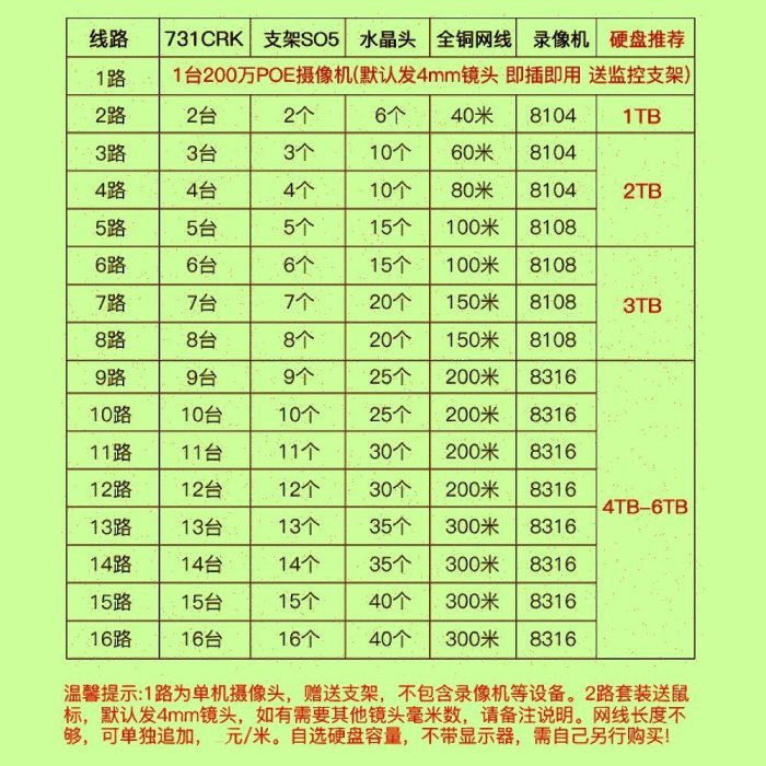 5Cgo【出清品】喬安NVR JA-8104 4路攝影監控錄影機 POE供電達200米免電源 另購硬碟攝影機顯示器 含稅