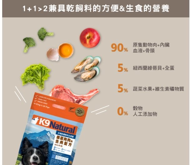 毛家人-紐西蘭 K9 Natural 犬用冷凍乾燥生食【羊肉/牛肉/雞肉/牛肉鱈魚/羊肉鮭魚】500克,狗飼料,狗生食