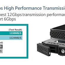 小白的生活工場*ELS N-29SS 2.5吋 SATA/SAS企業級2bay 硬碟多層模組(2分之一5.25吋)