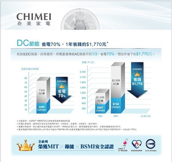 【大頭峰電器】CHIMEI 奇美 16吋DC直流遙控擺頭立扇 DF-16D0ST 現貨B