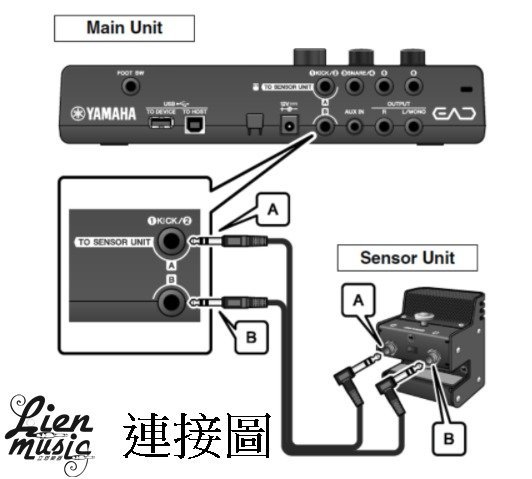 『立恩樂器』免運 經銷商 YAMAHA EAD10 鼓組麥克風 鼓收音 模擬器 EAD 可用在木箱鼓上 TRIGGER