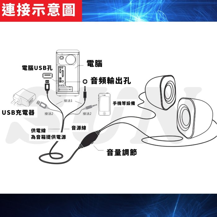 台灣出貨 USB多媒體喇叭 多媒體音箱 音箱 音響 喇叭 有線喇叭 有線音箱 電腦喇叭 電腦音箱 USB喇叭 USB音箱