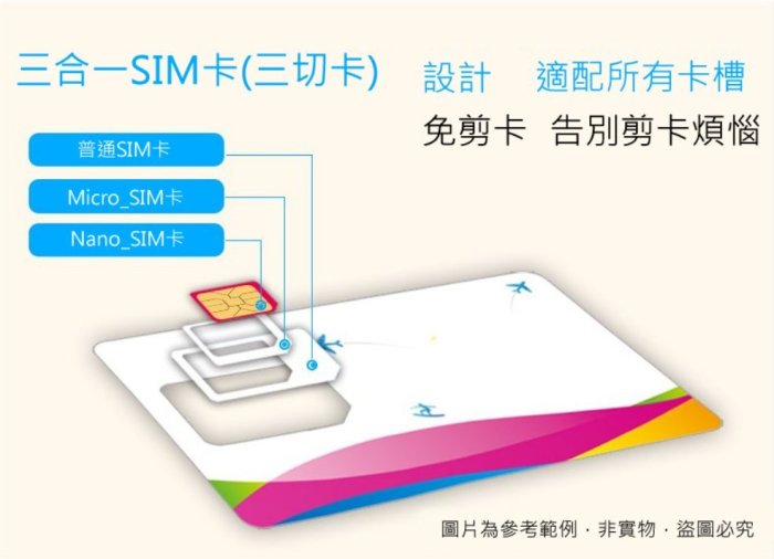 中港澳30天10GB 免翻牆 中國網卡 中國上網卡 免設定 隨插即用 高速4G 吃到飽 網卡 網路