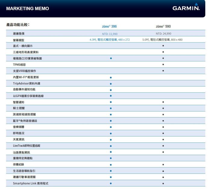 [ 超音速 ] Garmin zumo 396 重機專用衛星導航 [ 可刷卡分期,免運 ]