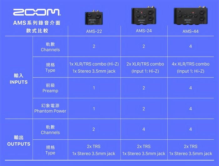 【民揚樂器】ZOOM AMS44 錄音介面 4in/4out USB錄音介面 U44行動錄音介面