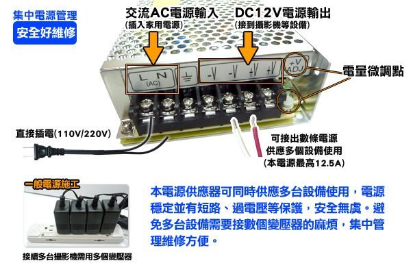 監視器 150W專業型電源供應器 DC12V-12.5A 短路保護 過電壓保護 過負載保護 手動切換電壓 開關電源