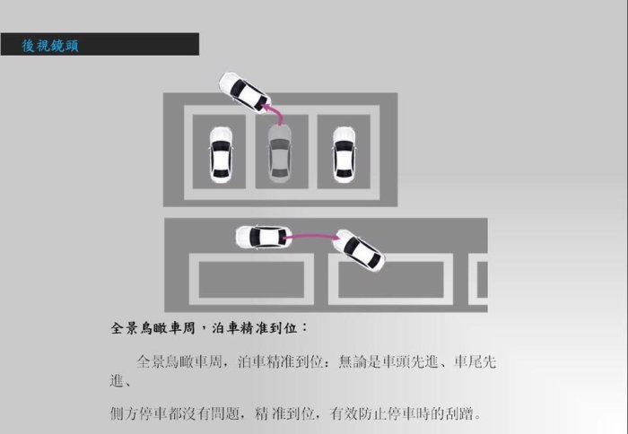 DR coustic 超視界 Super View 190 度攝影鏡頭 (倒車顯影/倒前車顯影)取代新視界180M