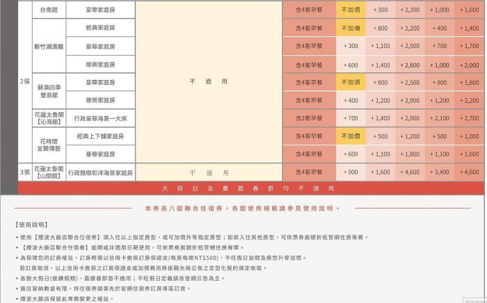 【威威票券】宜蘭/花蓮/台南/新竹/蘇澳/宜蘭傳藝/花蓮太魯閣 煙波大飯店 聯合住宿券