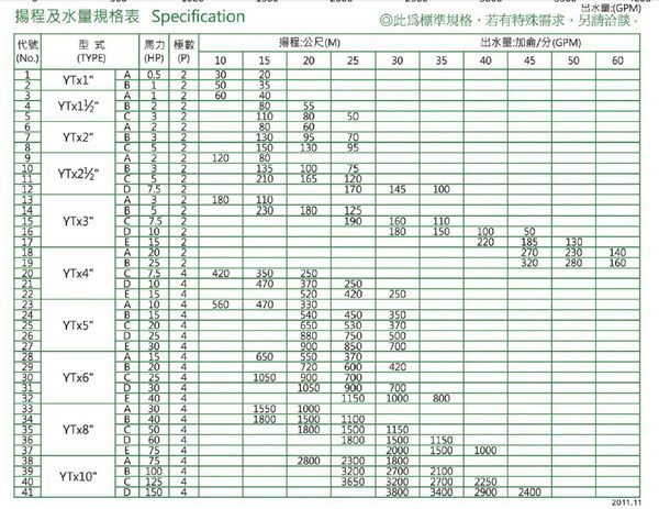 【川大泵浦】東元渦流馬達5HP*2P三相永大抽水機。抽水馬達。冷氣循環用馬達-永大泵浦*MIT好品質*