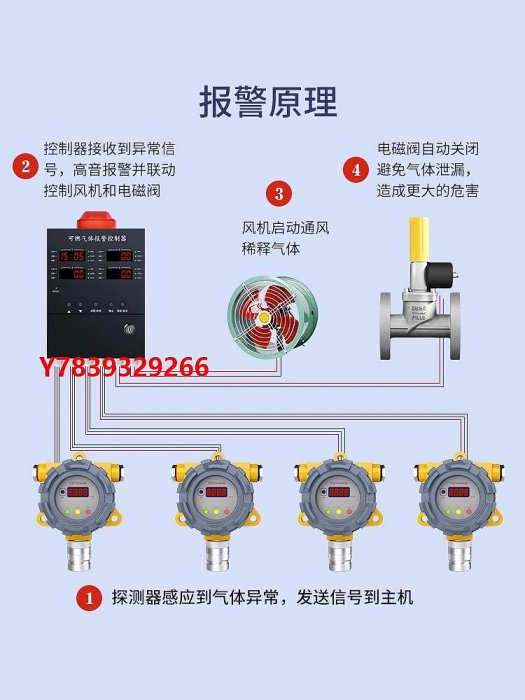 報警器工業可燃氣體探測報警器商用天然氣液化氣一氧化碳油漆濃度報警器