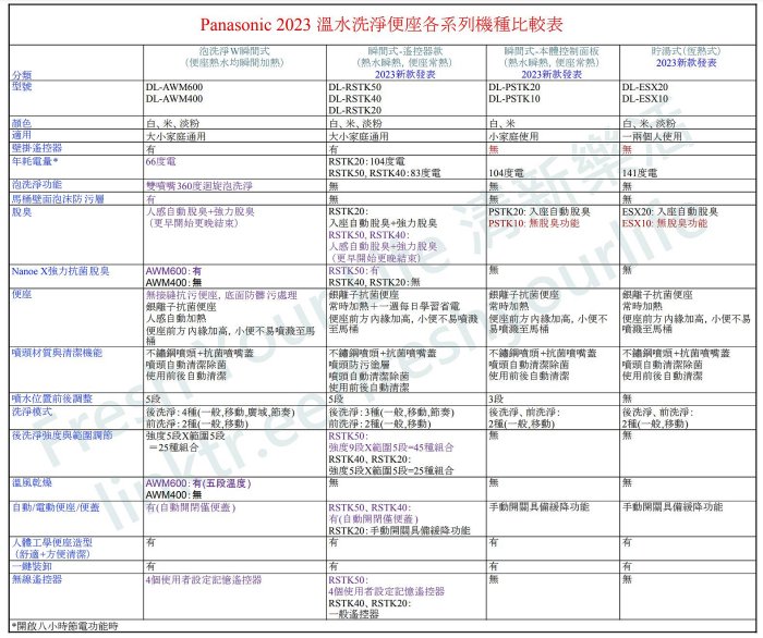 清新樂活~日本空運直送附中文指南Panasonic DL-RSTK40新款中階瞬間式免